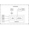 Mikrotik cAP (RBcAP2nD) - зображення 6