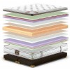 MatroLuxe King Mattresses Anabel/Анабель 120x200 - зображення 3