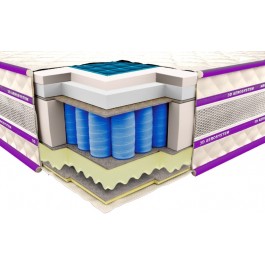   Neolux Империал комфо-гель 3D 120x200