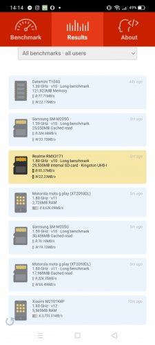 Фото Карта пам'яті Kingston 32 GB microSDHC Canvas Select Plus UHS-I V10 A1 Class 10 2-pack + SD-adapter (SDCS2/32GB-2P1A) від користувача uncle joseph