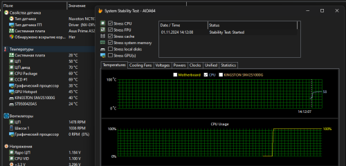 температура CPU під час тесту AIDA64