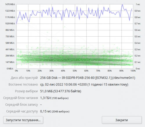 SSD накопичувач GOODRAM IRDM M.2 256 GB (IR-SSDPR-P34B-256-80) - скріншот
GNOME Disk Utility