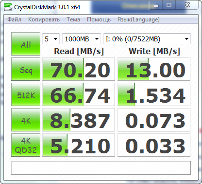 Фото Флешка Transcend 8 GB JetFlash 700 TS8GJF700 від користувача CyrruS