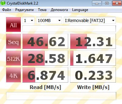 Фото Карта пам'яті Kingston 32 GB microSDHC Class 10 UHS-I + SD Adapter SDC10G2/32GB від користувача dr_ula