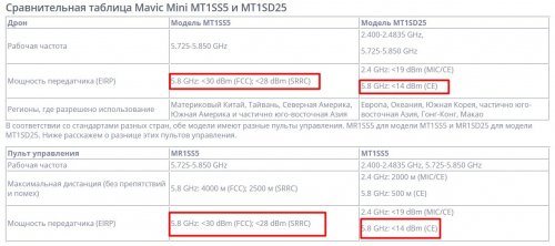 Фото Квадрокоптер DJI Mavic Mini Fly More Combo (CP.MA.00000124.01) від користувача xokiev