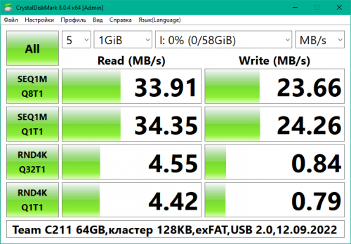 CDM 8.0.4_Team C211 64GB, кластер 128KB, exFAT, USB 2.0_12.09.2022(по умолчанию)