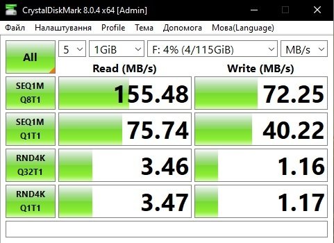 Тест "Type-C" на мат. платі MSI B550 Carbon WiFi 