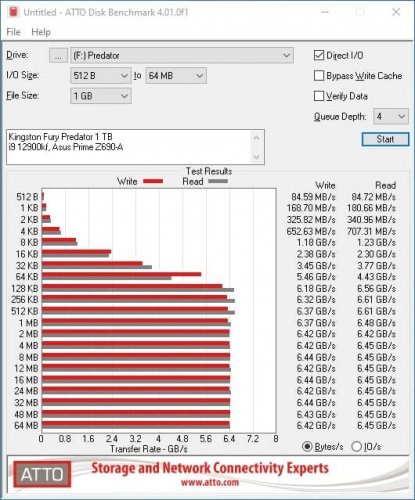 Фото SSD накопичувач Kingston FURY Renegade 2 TB (SFYRD/2000G) від користувача Дмитрий Слисаренко