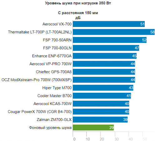 Фото Блок живлення Aerocool VX-700 (4713105953633) від користувача Едуард.