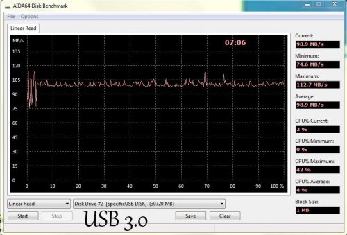 USB 3.0 Aida64 linear read test