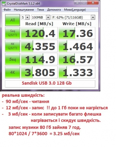 Фото Флешка SanDisk 128 GB USB 3.0 Ultra Fit (SDCZ43-128G-GAM46) від користувача telek