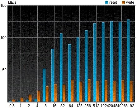 Проверка на USB3.0 (exFAT)