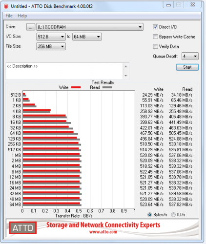 Фото SSD накопичувач GOODRAM CX400 512 GB (SSDPR-CX400-512) від користувача culler