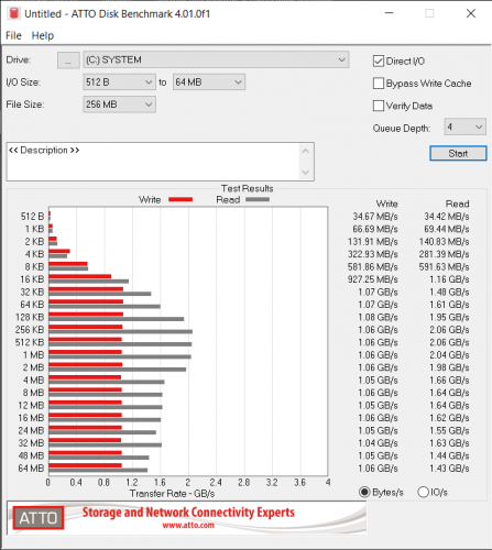 Фото SSD накопичувач Micron 2200 512 GB (MTFDHBA512TCK-1AS1AABYY) від користувача Ігор