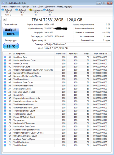 Фото SSD накопичувач TEAM GX2 128 GB (T253X2128G0C101) від користувача lordep