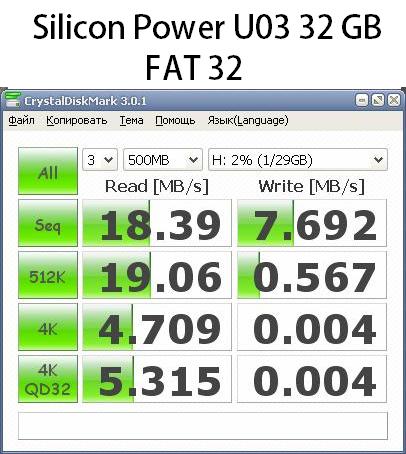 Фото Флешка Silicon Power 32 GB Ultima U03 Black SP032GBUF2U03V1K від користувача Blackbird