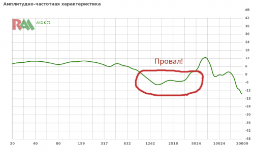 Фото Навушники без мікрофону AKG K72 від користувача manza