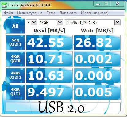 USB 2.0 CrystalDisc Mark