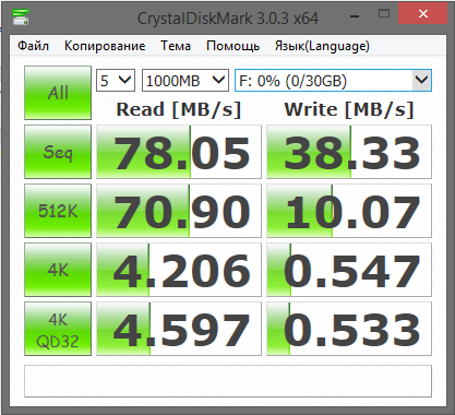 Фото Карта пам'яті Transcend 32 GB SDHC UHS-I Ultimate TS32GSDHC10U1 від користувача 