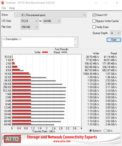 Фото SSD накопичувач Transcend NVMe SSD 220S 256 GB (TS256GMTE220S) від користувача Едуард.