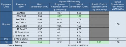 SAR value report