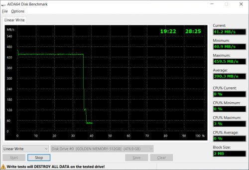 Фото SSD накопичувач Golden Memory 512 GB (GM2280512G) від користувача Евгений_M