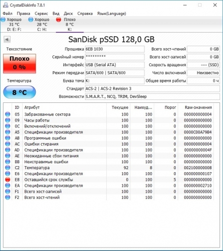 Фото Флешка SanDisk 128 GB Extreme PRO USB 3.2 Solid State Flash Drive (SDCZ880-128G-G46) від користувача Валера Бондарский
