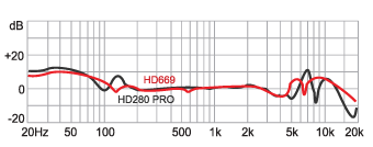 Фото Навушники без мікрофону Superlux HD669 від користувача b1os