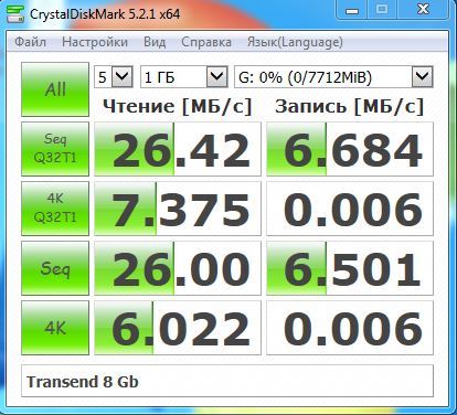 Фото Флешка Transcend 8 GB JetFlash 330 TS8GJF330 від користувача Привередливый покупатель