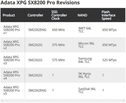 Фото SSD накопичувач ADATA XPG SX8200 Pro 512 GB (ASX8200PNP-512GT-C) від користувача General Sergal