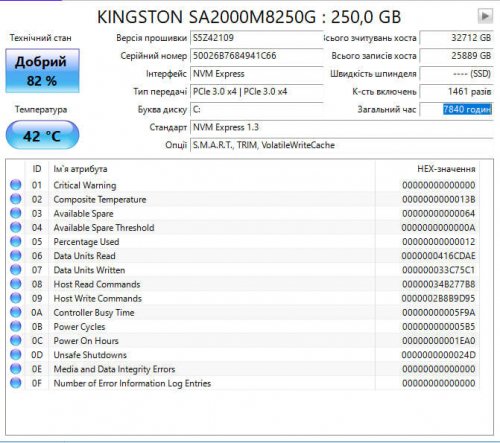 Фото SSD накопичувач Kingston A2000 250 GB (SA2000M8/250G) від користувача Sasha Bondaruk