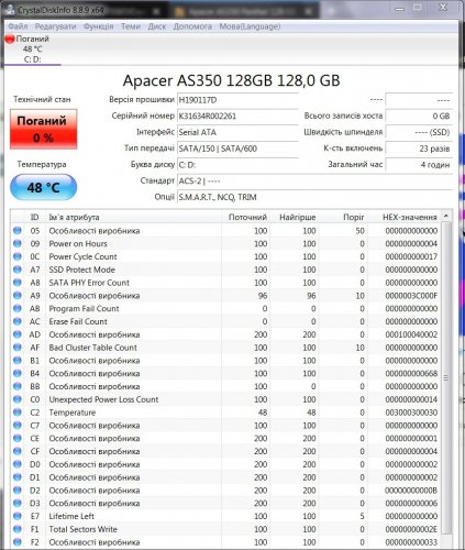 Фото SSD накопичувач Apacer AS350 Panther 128 GB (95.DB260.P100C) від користувача stbrnk