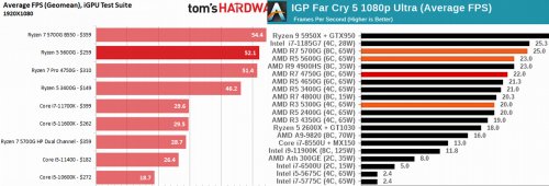 Фото Процесор AMD Ryzen 5 5600G (100-100000252BOX) від користувача Едуард.