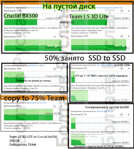 Фото SSD накопичувач TEAM L5 Lite 3D 480 GB (T253TD480G3C101) від користувача rusyakatya
