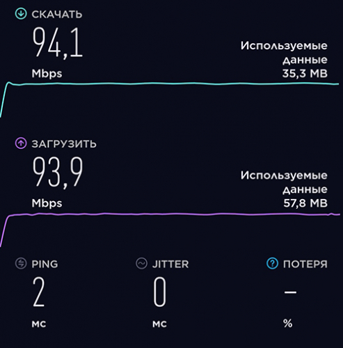 Фото Бездротовий маршрутизатор (роутер) Mikrotik RB4011iGS+5HacQ2HnD-IN від користувача u731