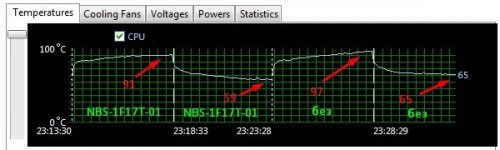 TDP процесора 35Вт. Стрес тест 100% CPU 5хв, простій 5хв, з підставкою і без.