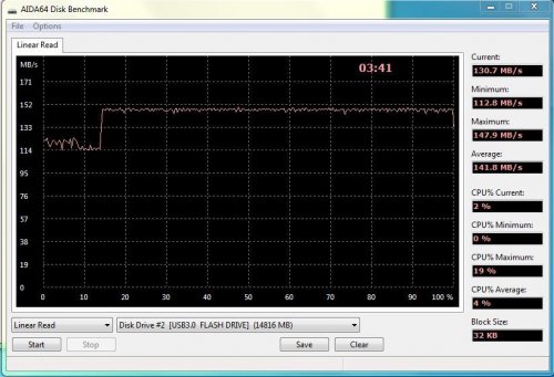 USB3.0 AIDA64 linear read - спад на перших 12%