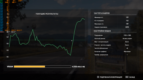 Far Cry 5 1080p в среднем 142 fps
