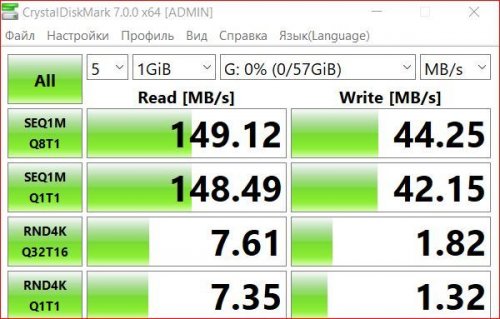 Тест на разъеме USB 3.1 Gen. 1