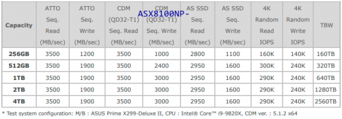 Фото SSD накопичувач ADATA XPG SX8100 256 GB (ASX8100NP-256GT-C) від користувача 