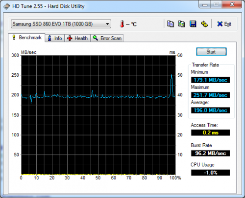 Фото SSD накопичувач Samsung 860 EVO 2.5 1 TB (MZ-76E1T0BW) від користувача Dmitriy