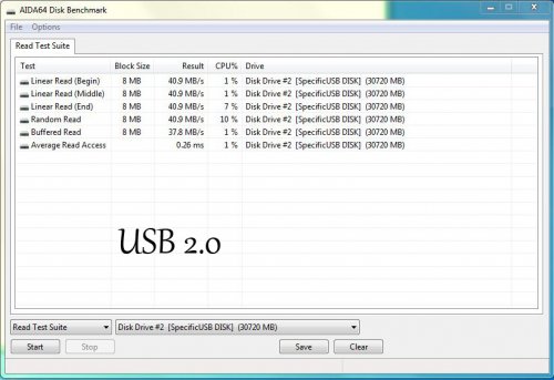 USB 2.0 Aida64 read test suite