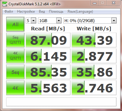 Фото Флешка SanDisk 32 GB USB 3.0 Ultra Fit (SDCZ43-032G-GAM46) від користувача filosof