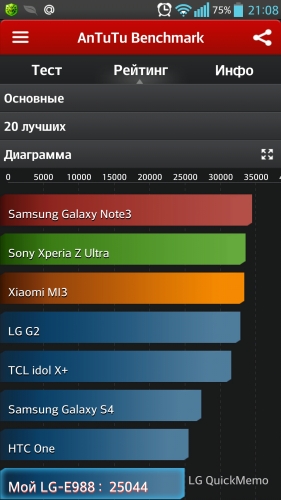 Фото Смартфон LG E988 Optimus G Pro (Black) від користувача 