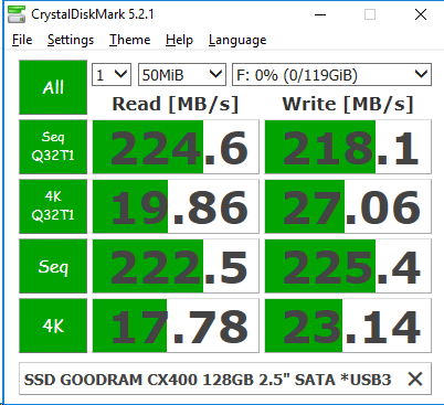 Фото SSD накопичувач GOODRAM CX400 128 GB (SSDPR-CX400-128) від користувача Ruloff