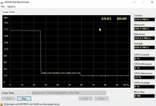 Фото SSD накопичувач TEAM MP33 1 TB (TM8FP6001T0C101) від користувача Sasha The One