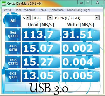 USB 3.0 CrystalDisc Mark
