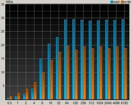 Проверка на USB2.0 (FAT32)