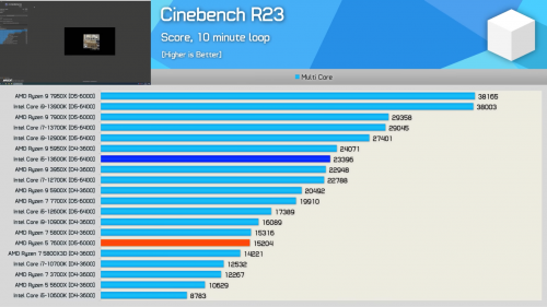 Фото Процесор AMD Ryzen 7 5800X3D (100-100000651WOF) від користувача formicron