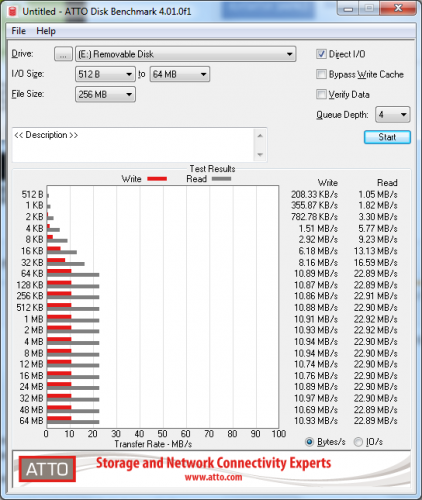 Фото Карта пам'яті Transcend 4 GB SDHC Class 10 TS4GSDHC10 від користувача dr0